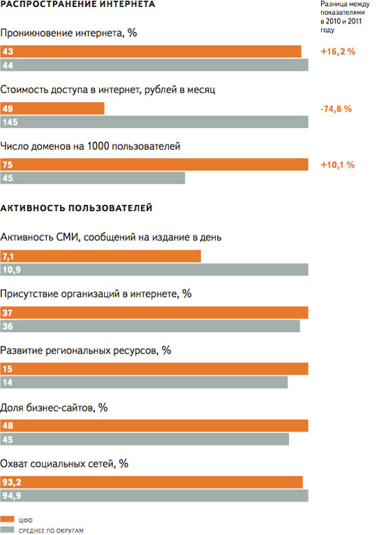Компания «Яндекс»