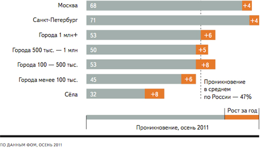 Компания «Яндекс»