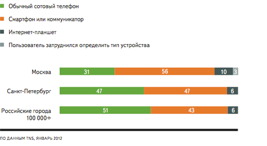 Компания «Яндекс»