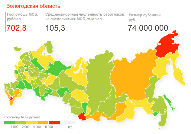 Распределение государственных субсидий на МСБ 