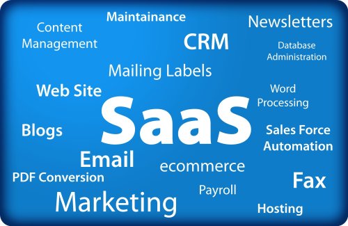 Сигнал «SaaS»: обзор веб-сервисов для предпринимателей