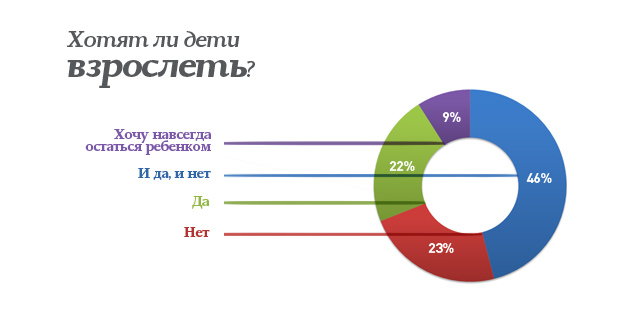 Поколение без мечты