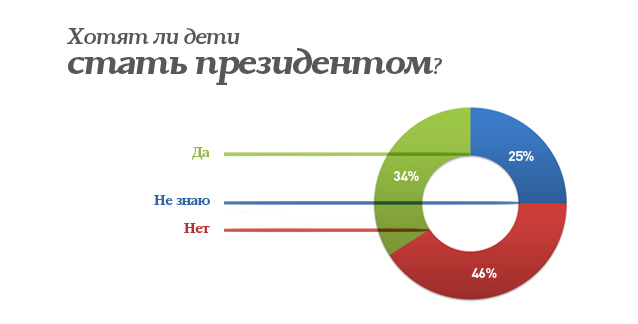 Поколение без мечты