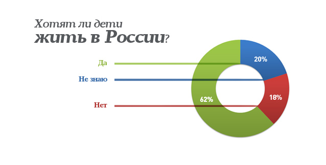 Поколение без мечты