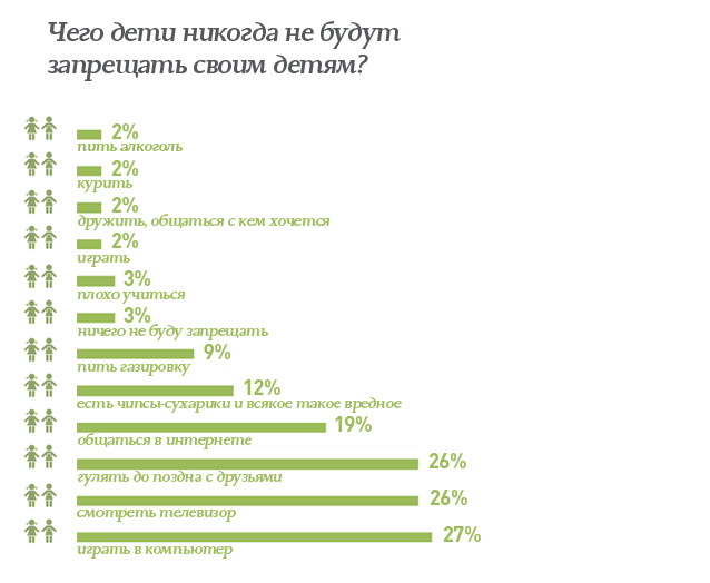 Поколение без мечты