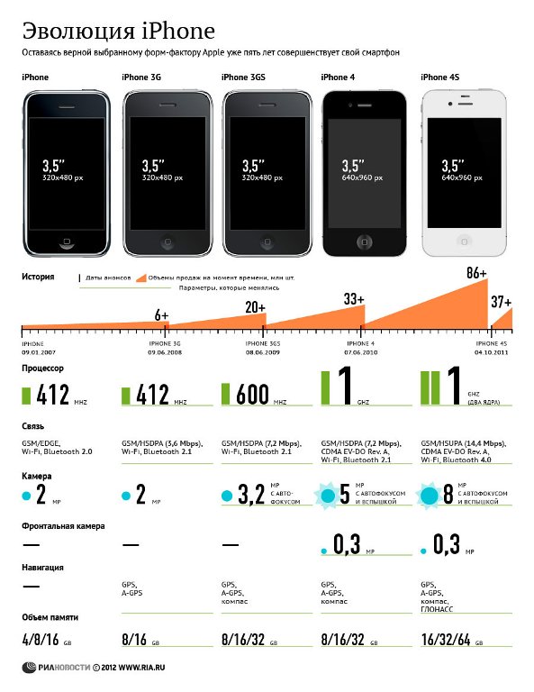 новый iPhone в сентябре-октябре