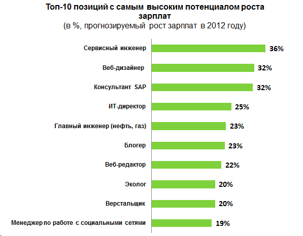 Блогер как профессия