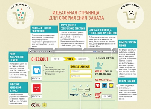 Как увеличить число заказов через интернет-магазин   