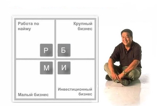 Роберта Кийосаки