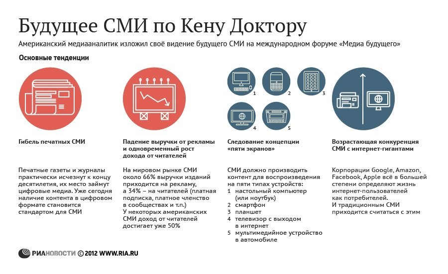 будущие СМИ