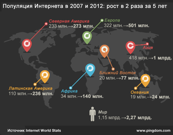Популяция интернет-пользователей