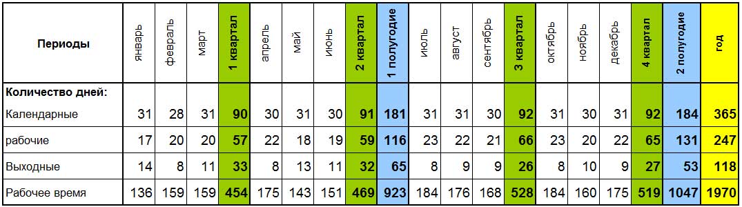 Нормы рабочего времени на 2013 год