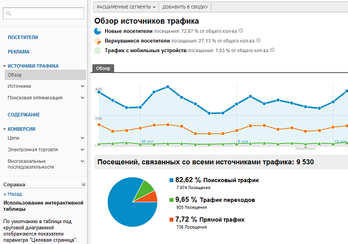 web аналитика