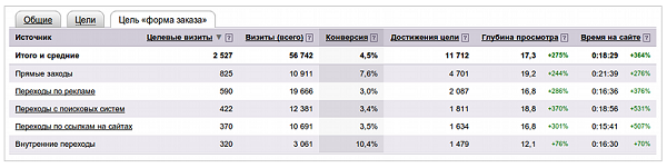 web аналитика