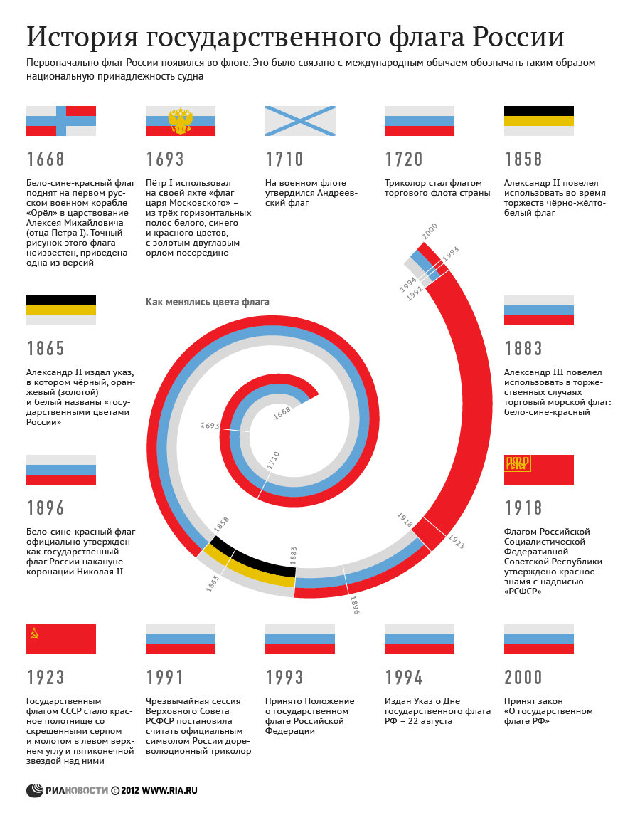 История государственного флага России