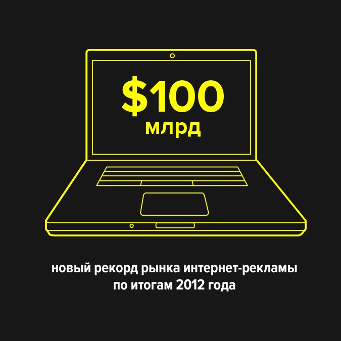 Новый рекорд рынка интернет-рекламы по итогам 2012 году