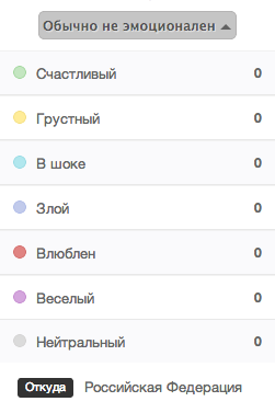 соцсеть для эмоциональных пользователей