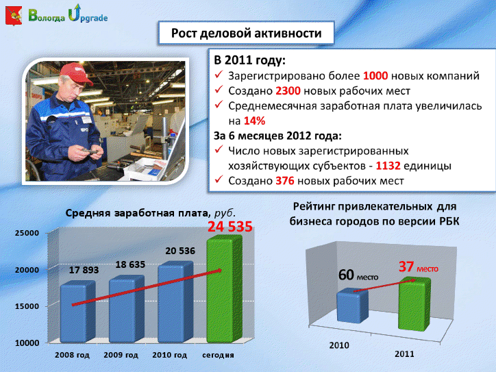 Итоги социально-экономического развития Вологды за 1 полугодие 2012 года