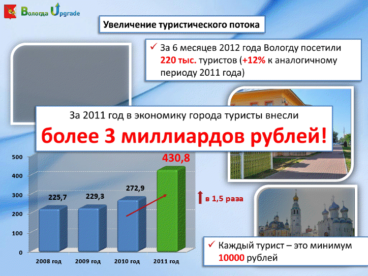 Итоги социально-экономического развития Вологды за 1 полугодие 2012 года