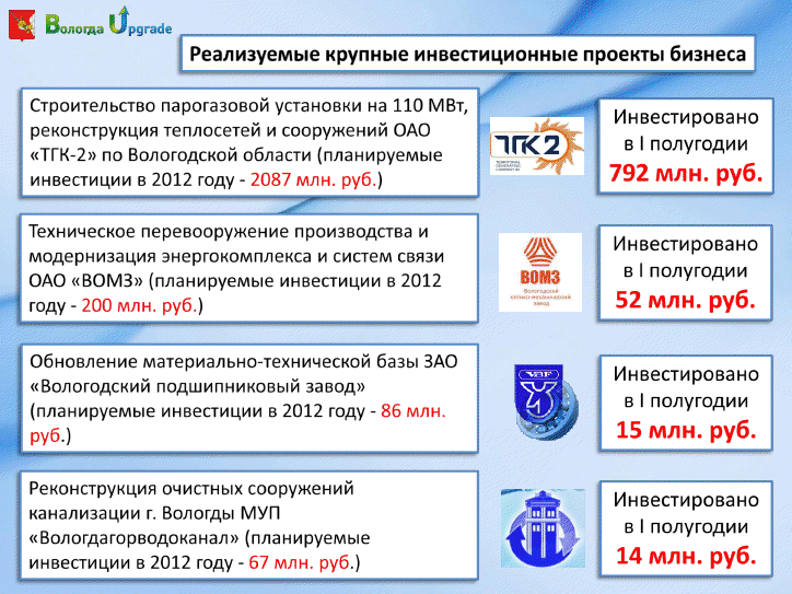 Итоги социально-экономического развития Вологды за 1 полугодие 2012 года