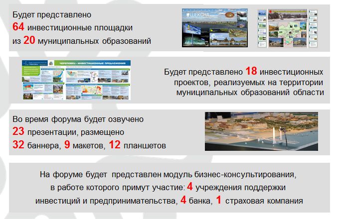 15 февраля «Вологда Upgrade. Инвестиции в туризм»