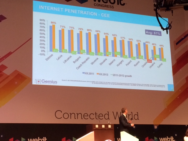 5 трендов современного маркетинга: отчет со стамбульской конференции Webit 2013