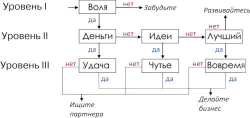 3 Воля. 2 Воля и 3 Воля. Первая Воля. Третий уровень воли вооружения.