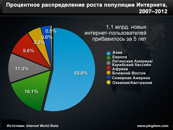 Карта пользователей интернета